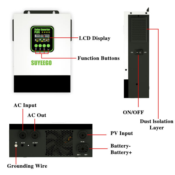SYGPLUS
